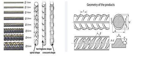 China Factory Wholesale Deformed Rebar Hrb Hrb Ksd Sd Mm