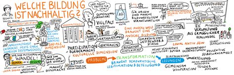 Remote Graphic Recording Anja Weiss Graphic Recording Illustration