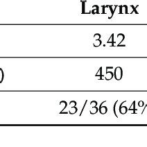 Nlr Values Cd Til Density And Pd L Cps Expression According To