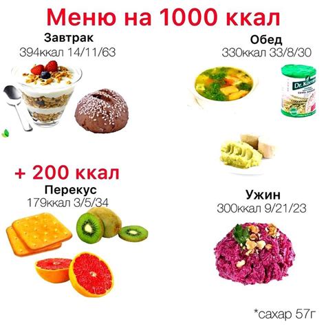 An Image Of Different Foods That Are Labeled In Russian And English On