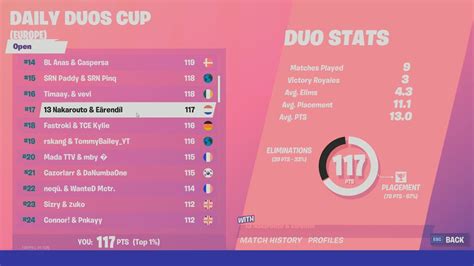 17th In Duo Cup Fortnite Tournament W Earendil Youtube