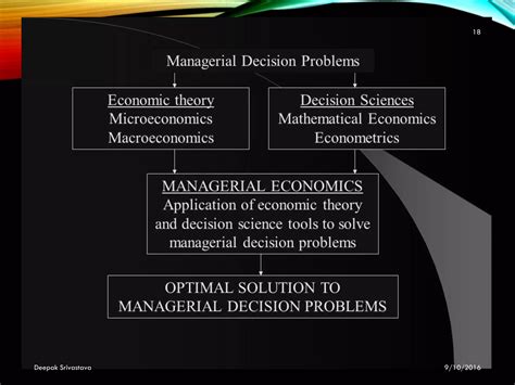 Managerial Economics Unit 1 Ppt