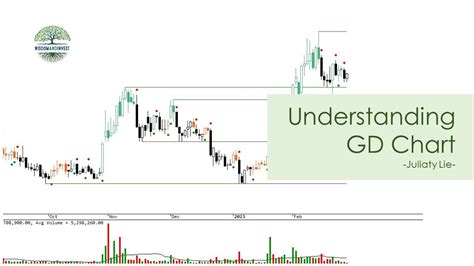 Understanding Gd Chart Youtube