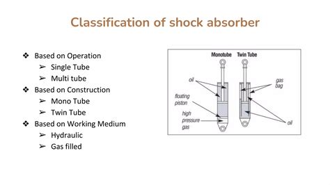 shock absorberpptx