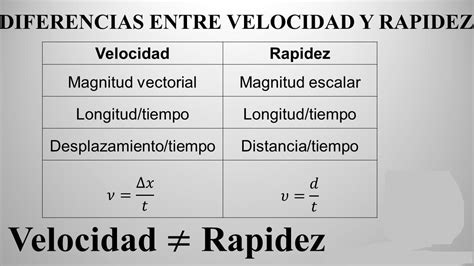 3 Ejemplos De Velocidad Brainly Lat