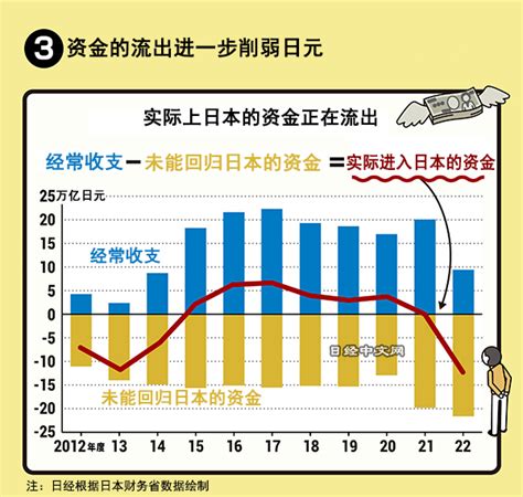 日圓的弱勢會持續嗎？ 三張圖一次看懂｜天下雜誌