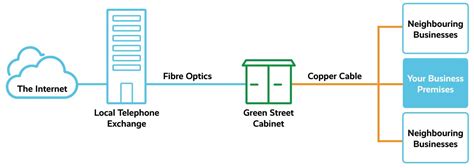 Leased Line Vs Broadband Differences Advantages In Bytes Digital