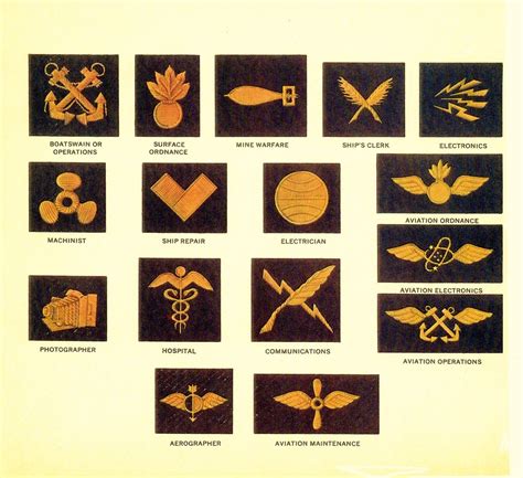 USN Rank Insignia