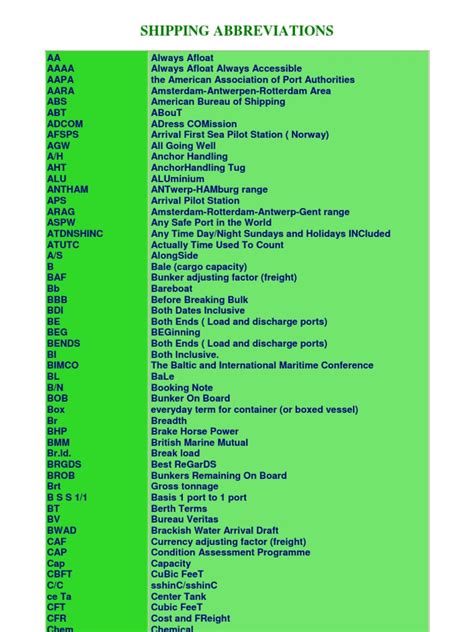 Shipping Abbreviations Shipping Water Transport