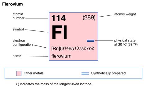 Flerovium Valence Electrons Flerovium Valency Fl Dot Diagram