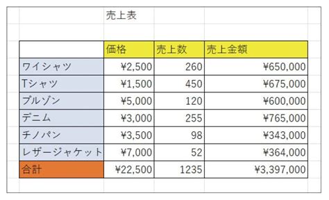 excel itmedia