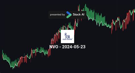 NVO | 23 May 2024 | AI Stock Analysis & News – Stock AI ⚡