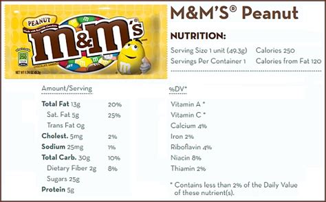 Peanut M Ms Nutrition Blog Dandk