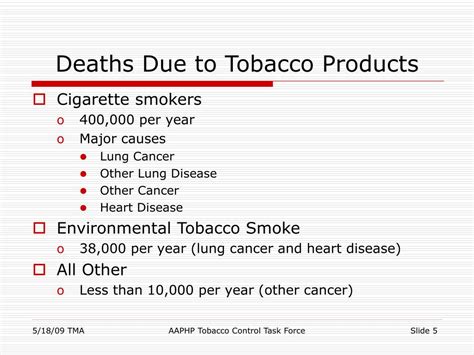 Ppt Tobacco Harm Reduction Powerpoint Presentation Free Download