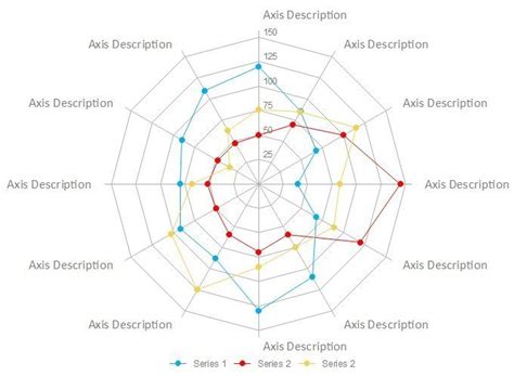 What is A Radar Chart with Examples | EdrawMax Online