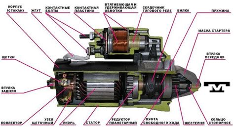 Principio De Funcionamiento De Un Motor De Arranque