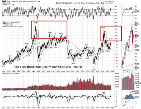 The Logical Investor Newsletter October 2023 Logical Investor