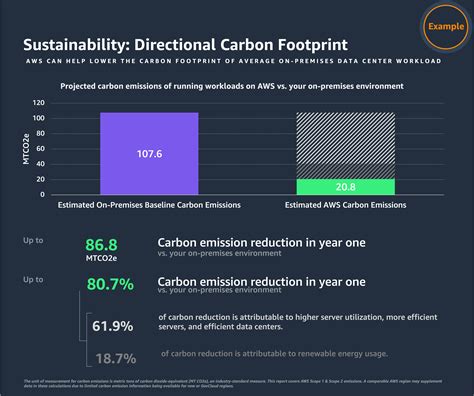 How to drive the discussions around carbon footprint reduction to