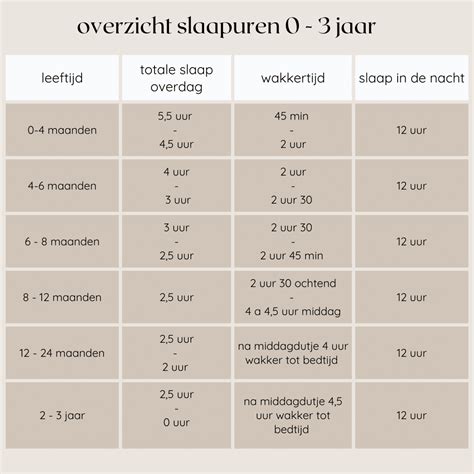 Baby Beter Later Slapen Tips Van Slaapcoach Voor Meer Slaapuren Baby