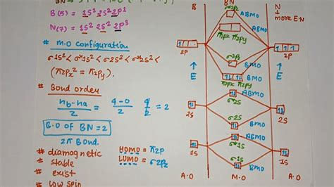 BN Molecular Orbital Diagram L M O Diagram For BN L Chemistry L YouTube