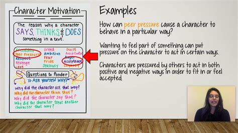 Character Motivation, Mrs. Capone, 4th Grade - YouTube