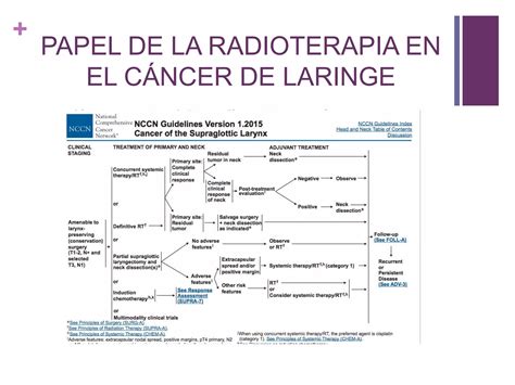 Manejo Multidisciplinar Del Cáncer De Laringe Papel De La Radioterapia