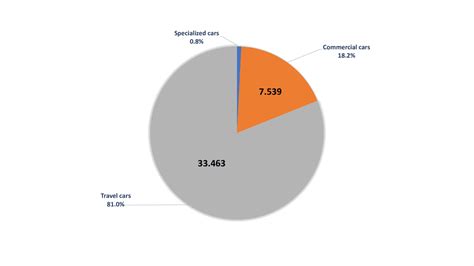 Vietnam's electric car market will have significant growth in 2023