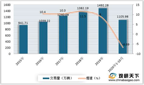 2021年中国二手车行业分析报告 市场规模现状与发展趋势分析 观研报告网