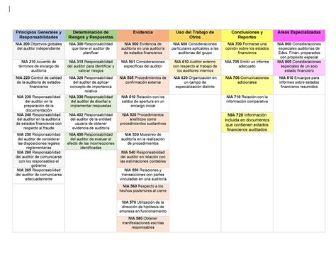 Cuadro Comparativo Nias Pdf Cuadro Comparativo De Las Nias The Best