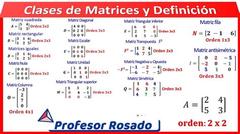 Definici N De Matrices Orden Y Clases De Matrices Tipos De Matrices