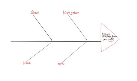 Diagram Fishbone Dalam Kepemimpinan Sekolah Mridlo