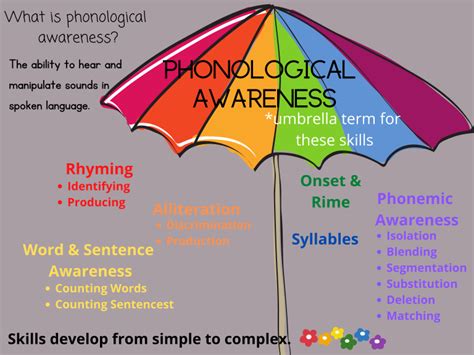 Phonemic Awareness Teaching Literacy In Grades Pre K To 2 2nd Edition