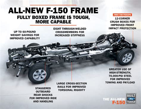 Ford Explorer Frame Diagram Hot Sex Picture