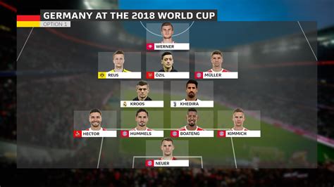 Germany World Cup 2018 Squad - Germany eliminated from the 2018 World ...