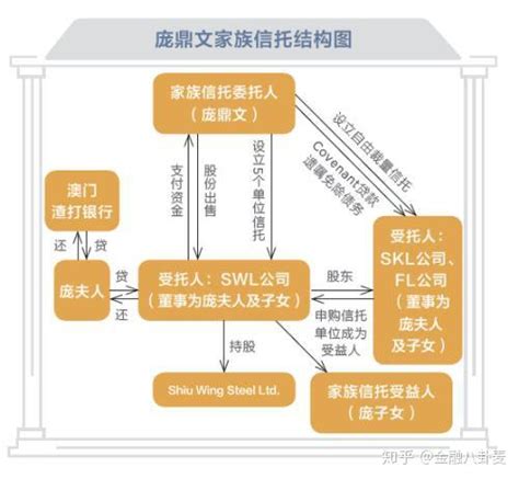 五个案例详解 “家族信托”优势 知乎