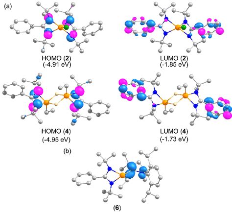 A Selected Kohn Sham Molecular Orbitals Of The Compounds 2 And 4