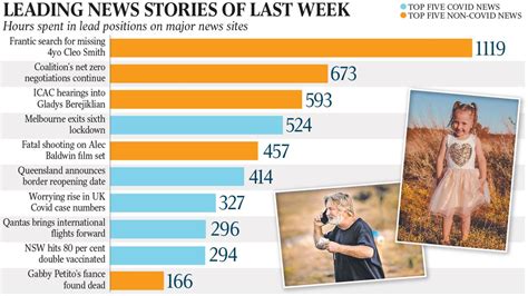 The Age Cartoonist Michael Leunig Axed After Anti Dan Andrews Cartoon