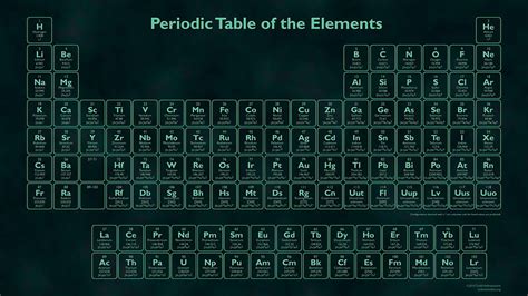 Periodic Table High Resolution Hd Wallpaper Pxfuel