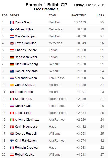 F Results F Monaco Grand Prix Free Practice Results For