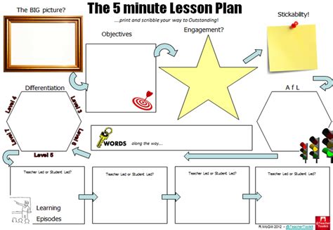 #36 My 5 minute lesson plan | Magpie&Try