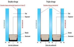 Quel Double Vitrage Choisir Quel Crit Res Guide Menuiserie