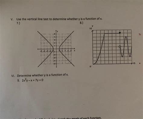 Solved V Use The Vertical Line Test To Determine Whether Y Chegg