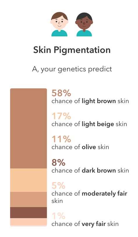 Hair Eye Skin Color Traits 23andme Page 2