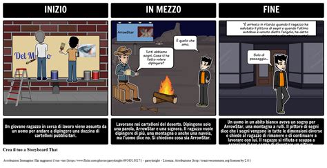 Il Pittore Dei Segni Riepilogo Storyboard Por It Examples