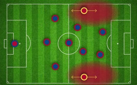 Tactics corner: the new look FC Barcelona