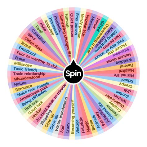 Roleplay themes | Spin The Wheel App