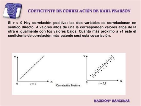 Coeficientes De Correlación De Pearson Y De Spermanxposicion