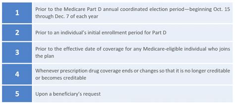 Medicare Part D Notices Are Due Before Oct American Health