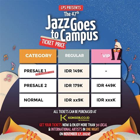 The Th Jazz Goes To Campus Jgtc Event Info Depok Terkini