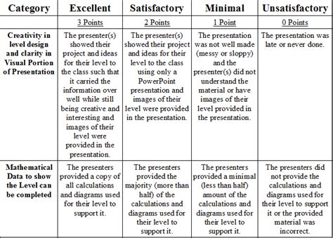 The Project Rubric - Mr. C's Math Website